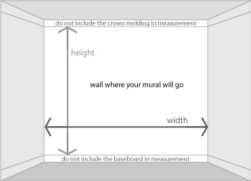 Measuring For A Wall Mural | Murals Your Way